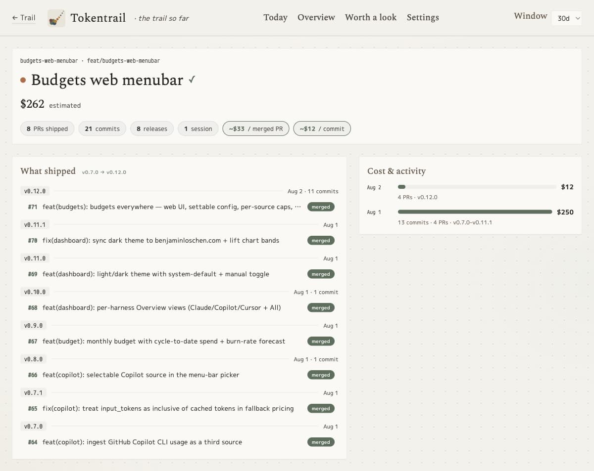 Screenshot of a Tokentrail feature page listing the pull requests and releases a feature shipped, with its estimated cost per merged pull request and per commit.